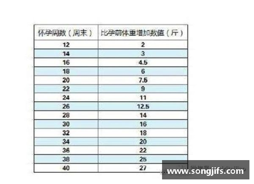 球员体重与身体素质表现相关性探究