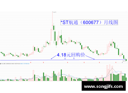 美高梅MGM1888官方网站连续11个跌停，退市警报拉响！七成以上ST股首季报亏损，39股面临巨大风险